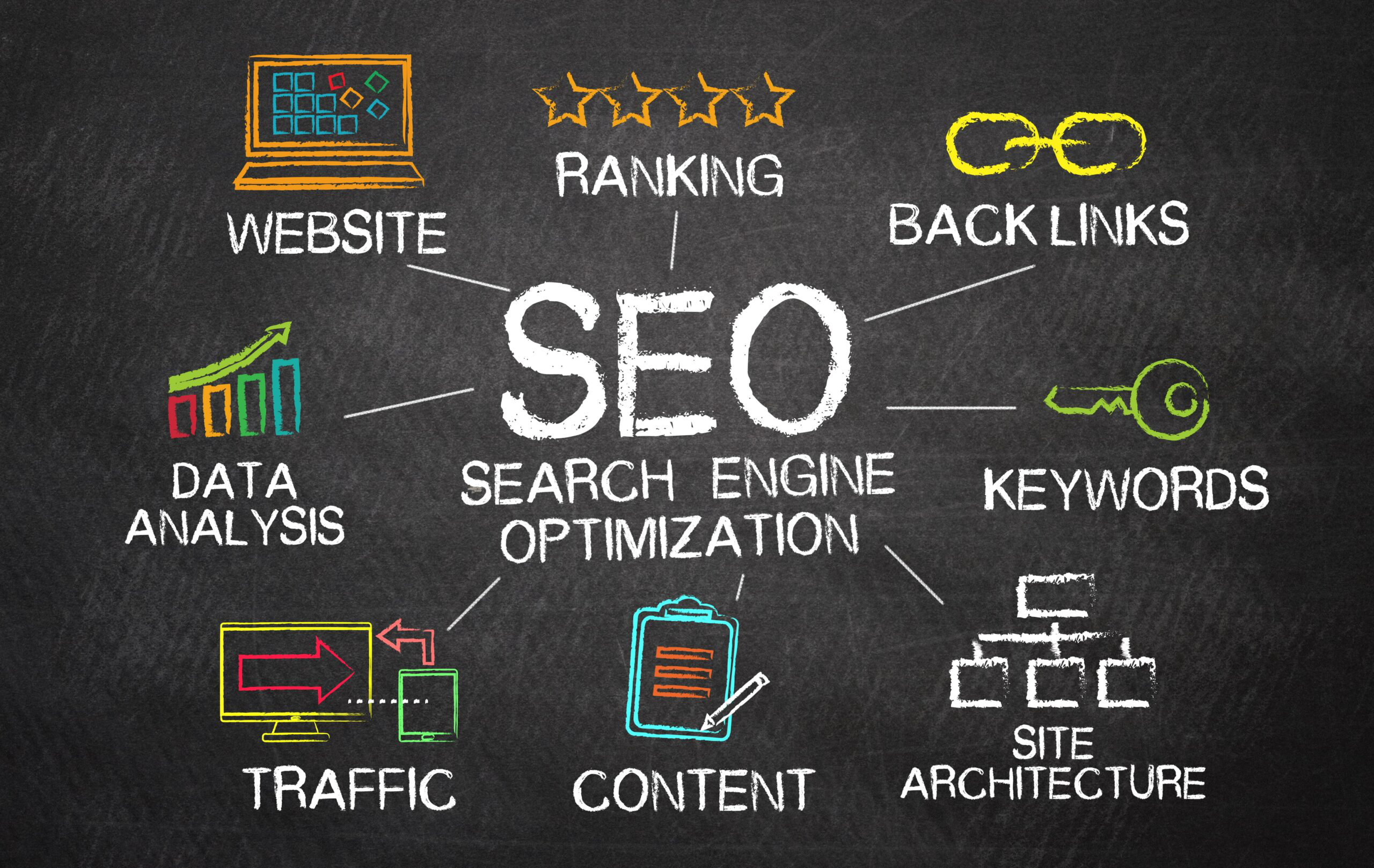 Search Engine Optimization (SEO)